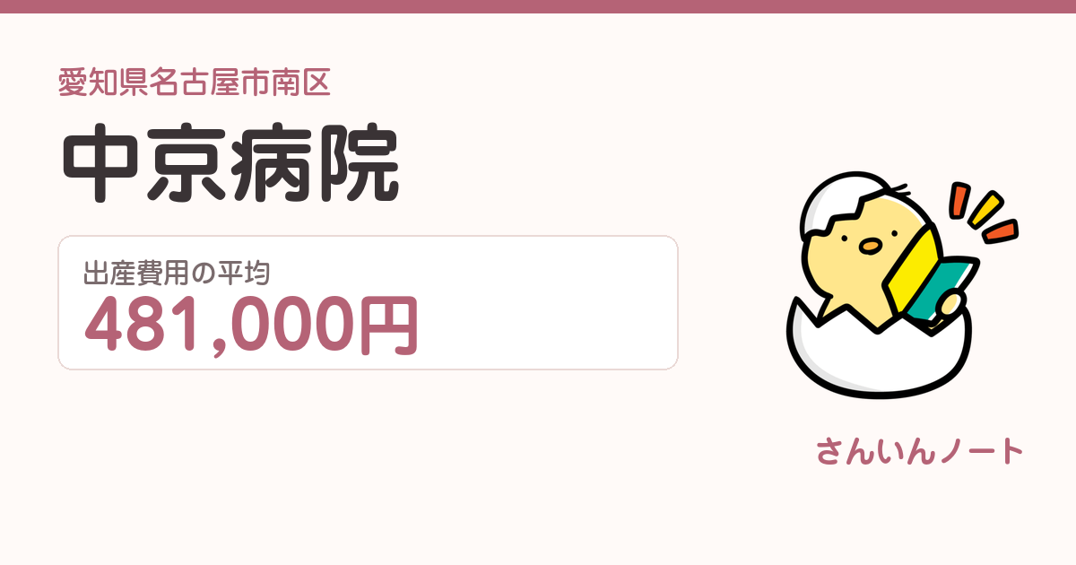 中京病院の出産費用