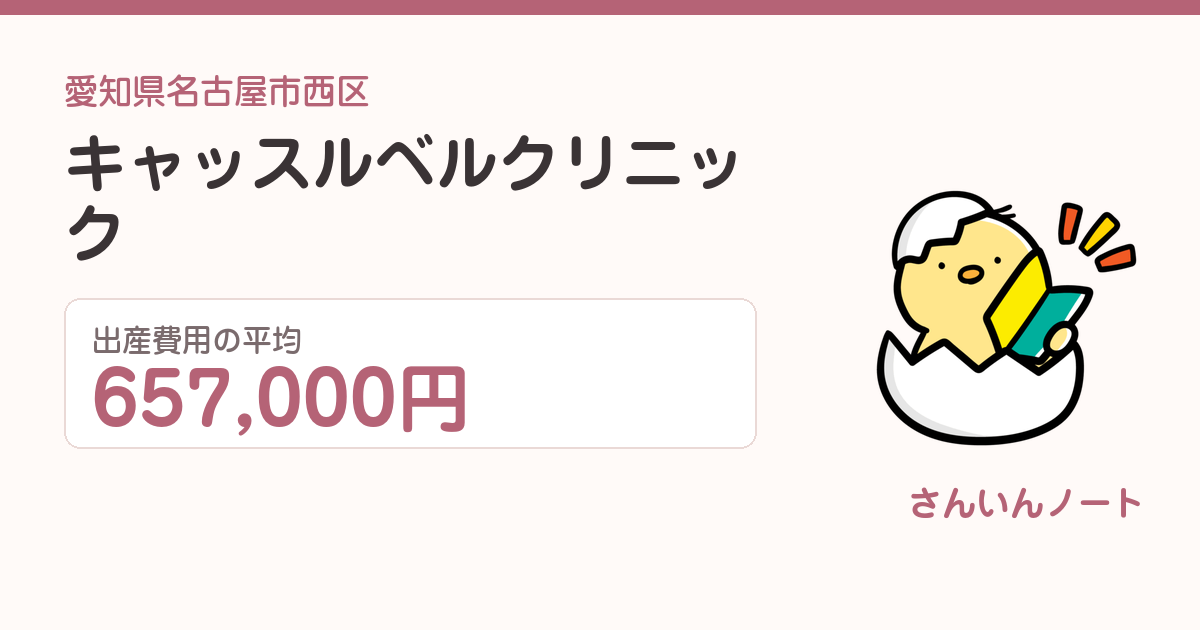 キャッスルベルクリニックの出産費用