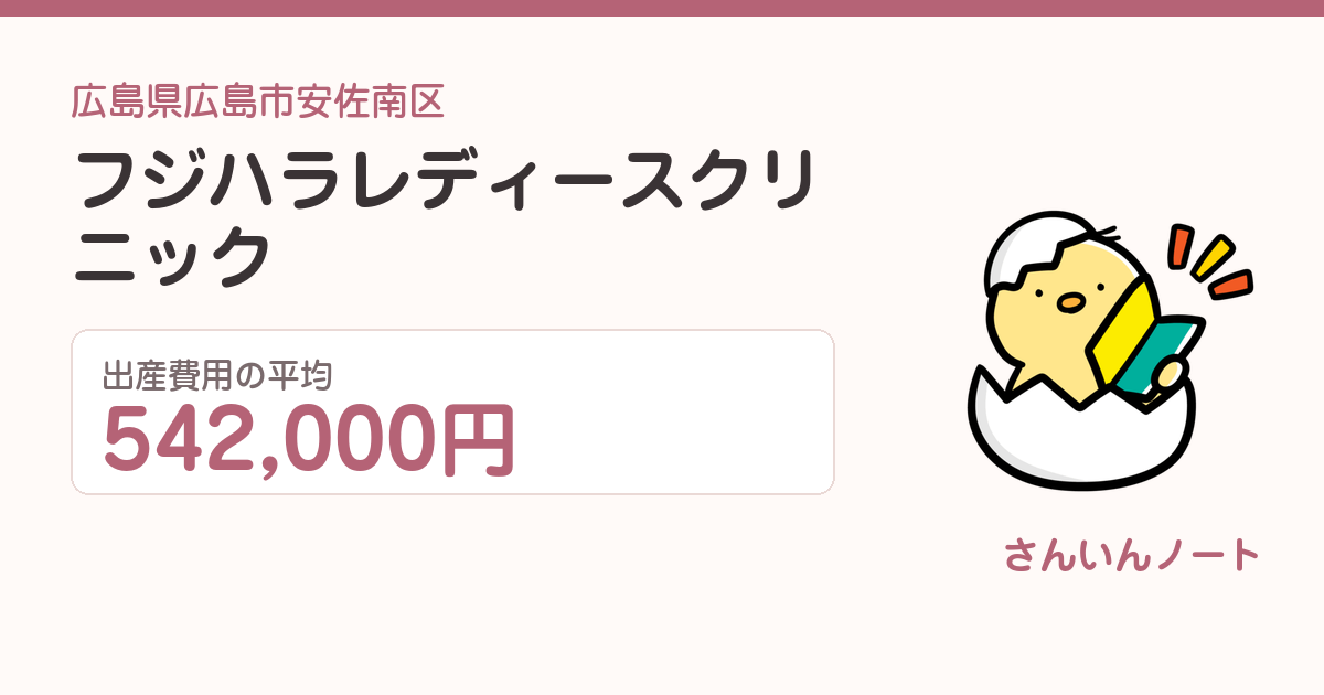 フジハラレディースクリニックの出産費用