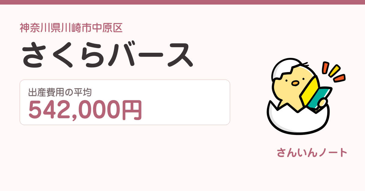 さくらバースの出産費用