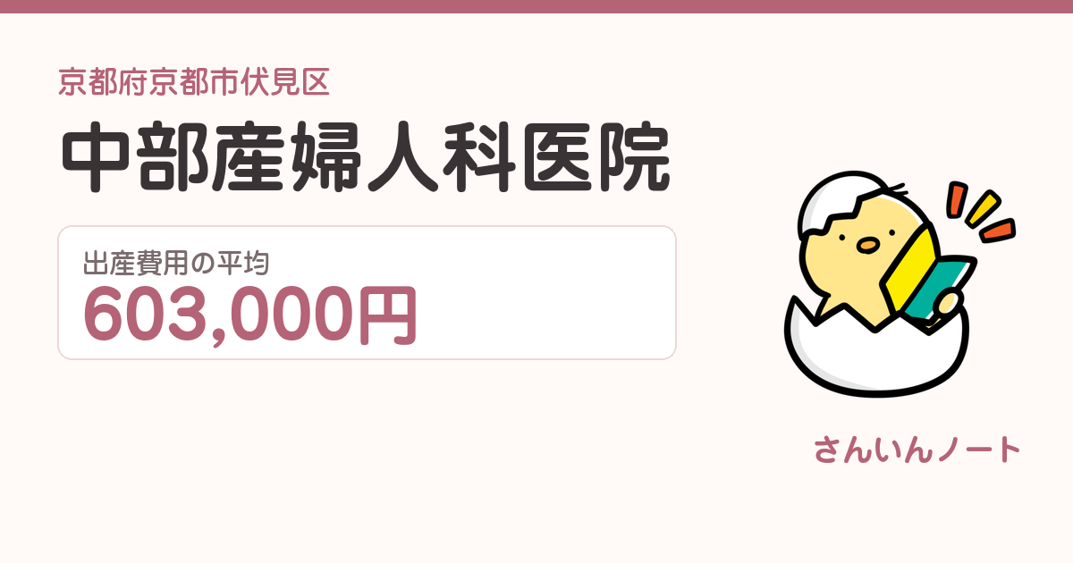 中部産婦人科医院の出産費用