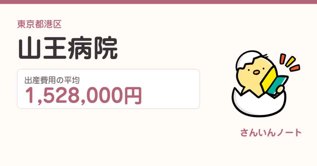 山王病院の出産費用